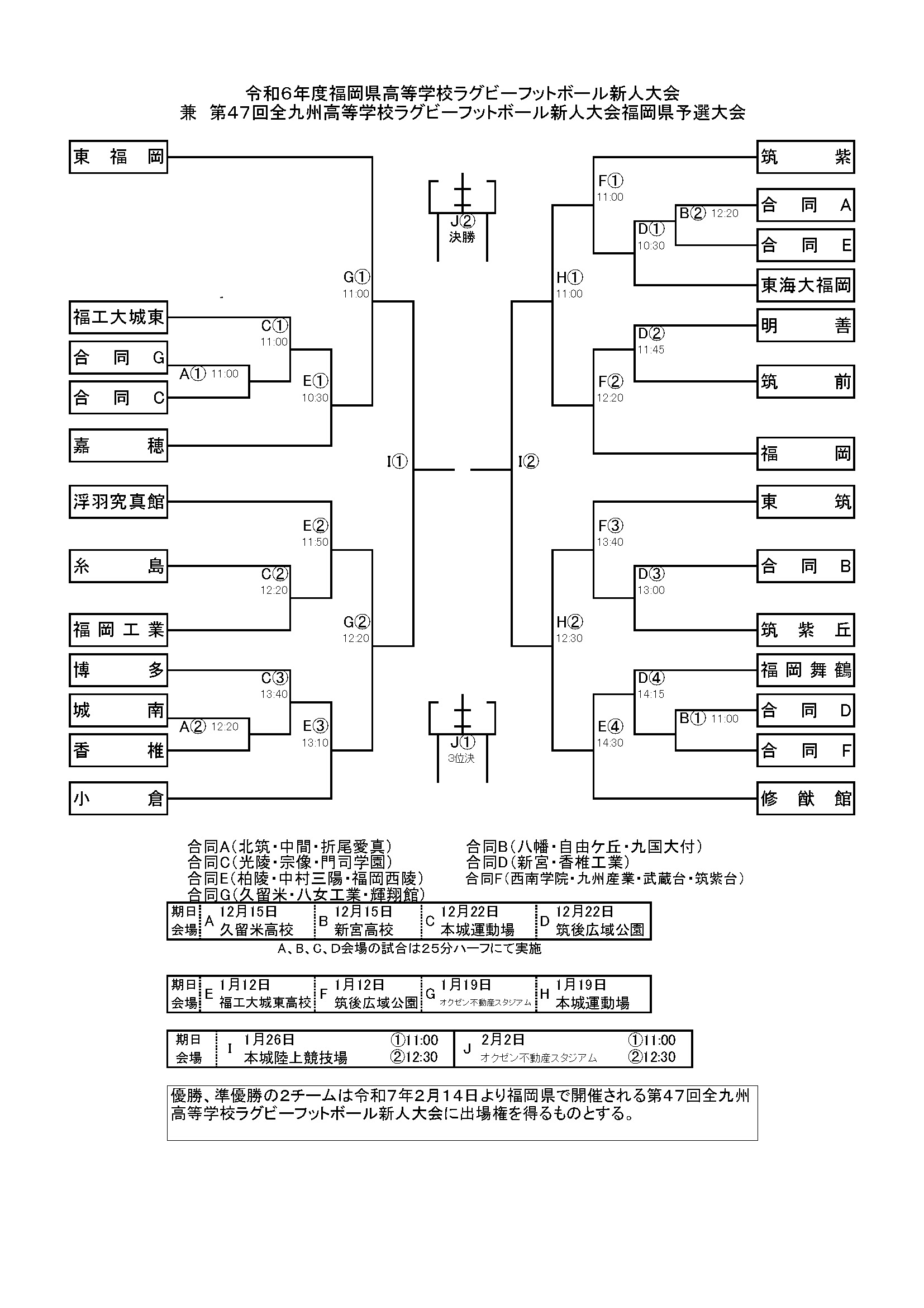 新人戦の日程